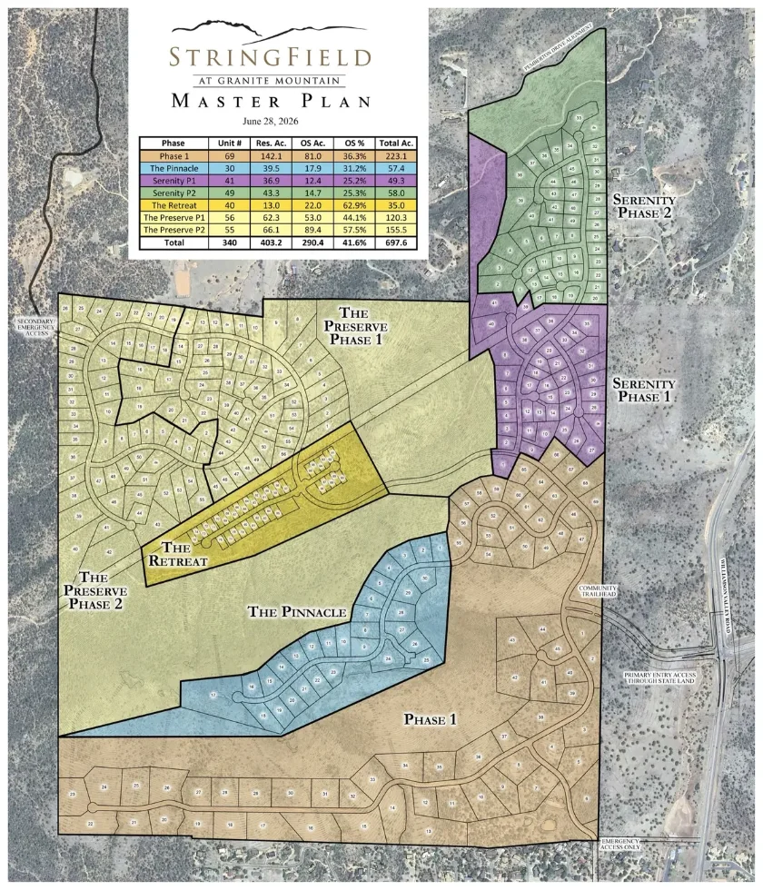 Stringfield at Granite Mountain master plan, June 2026: six phases and 339 homesites across roughly 700 acres, with Phase 1, The Pinnacle, Serenity Phases 1 and 2, The Retreat, and The Preserve Phases 1 and 2 outlined over an aerial photograph.